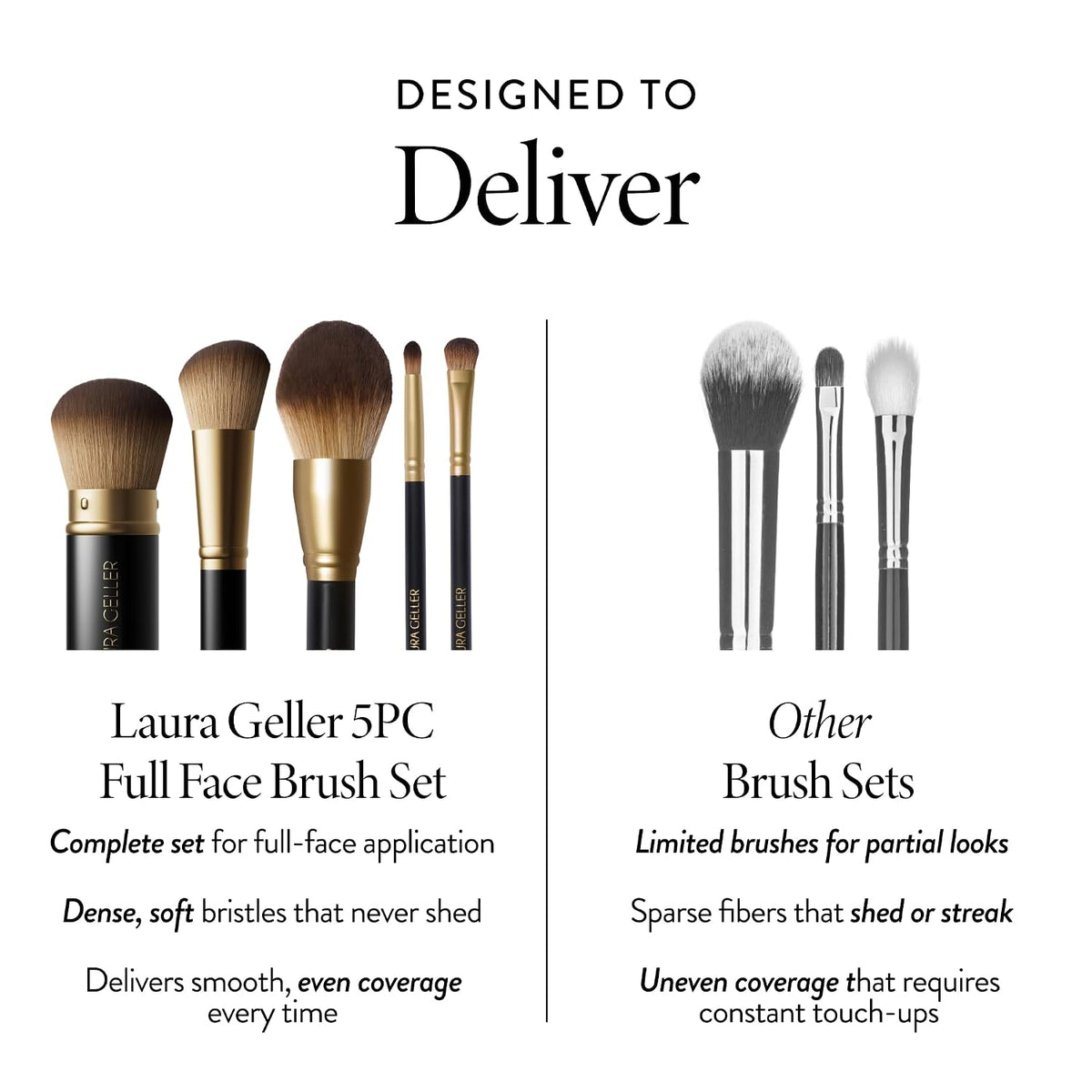 LAURA GELLER Makeup Brushes - Cruelty-Free - 05 Full Face Brush Set 5Pc
